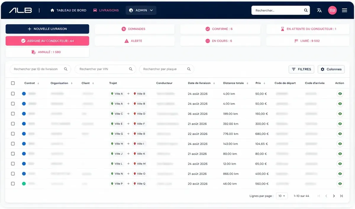 Vehicle delivery dashboard showing dispatch status, routes and delivery records