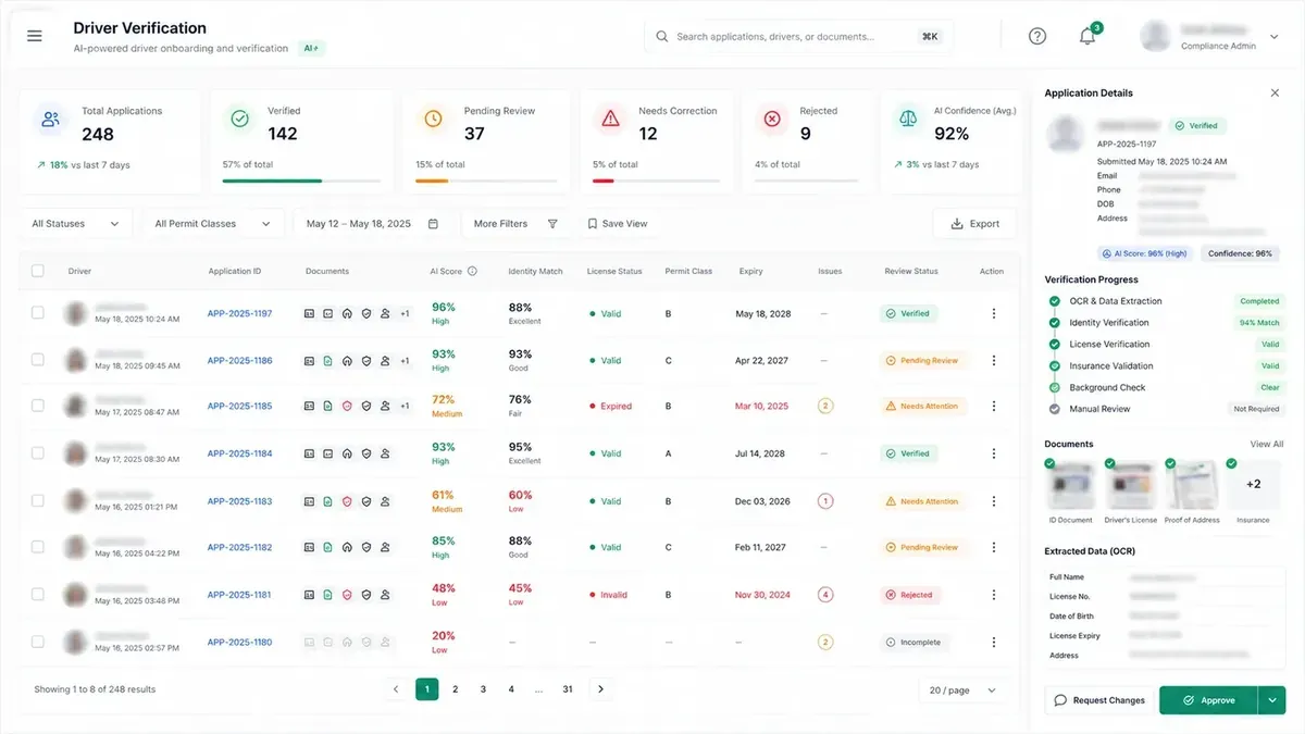 Driver verification interface showing application review, extracted document data and confidence scores